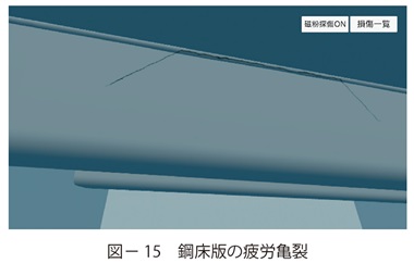 図15　鋼床版の疲労亀裂