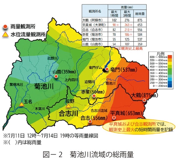 図2　菊池川流域の総雨量