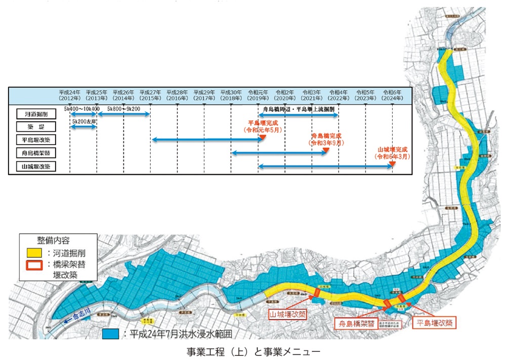 図事業工程（上）と事業メニュー事業工程（上）と事業メニュー