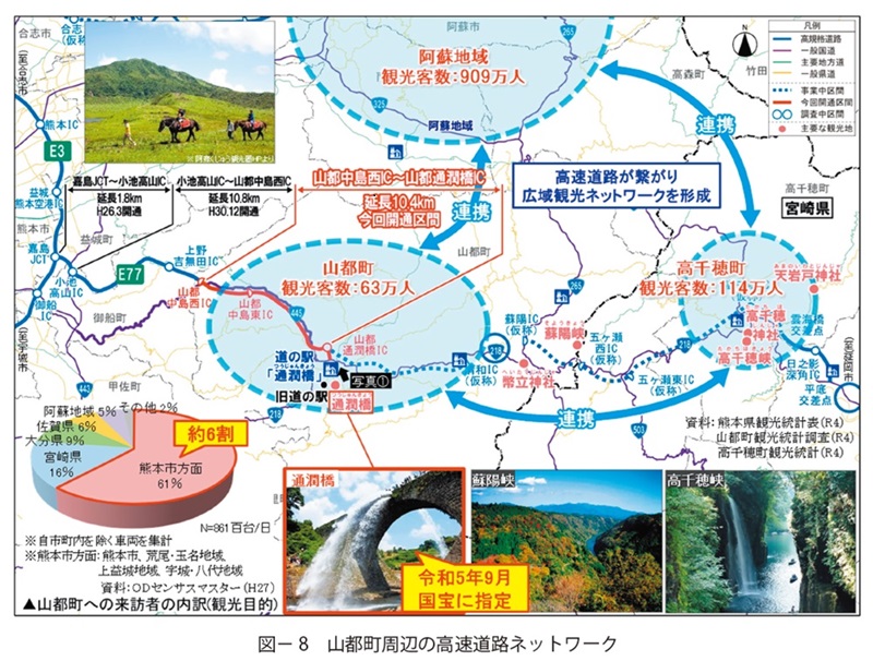 図8　山都町周辺の高速道路ネットワーク