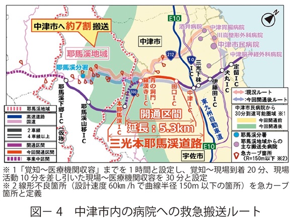 図4　中津市内の病院への救急搬送ルート