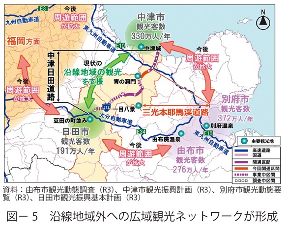 図5　沿線地域外への広域観光ネットワークが形成