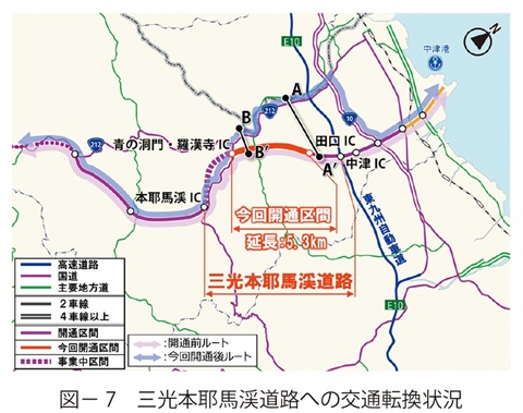 図7　三光本耶馬渓道路への交通転換状況