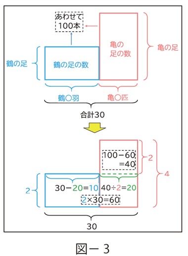 図3