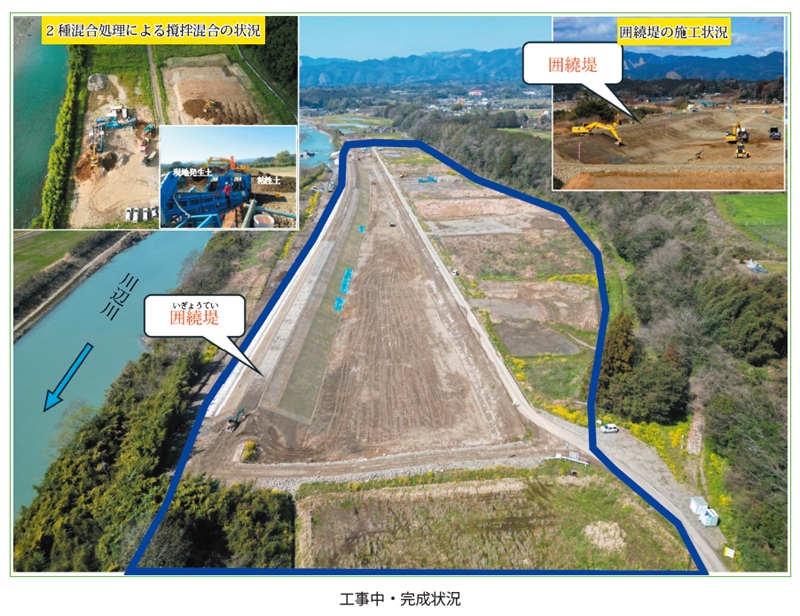 柳瀬遊水地　工事中・完成状況