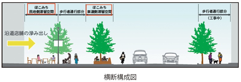 さが維新テラス横断構成図