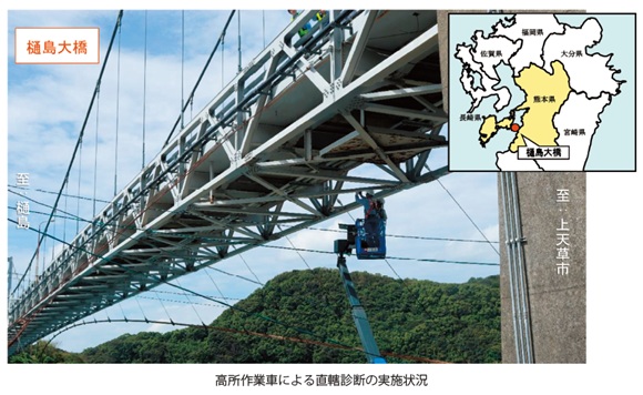写真　高所作業車による直轄診断の実施状況