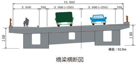 橋梁横断図