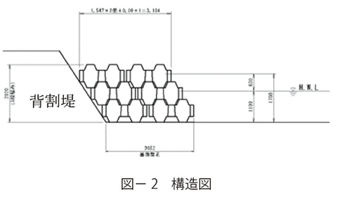 図2　構造図