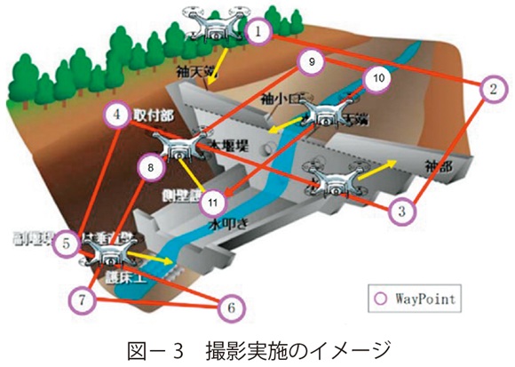 図3　撮影実施のイメージ