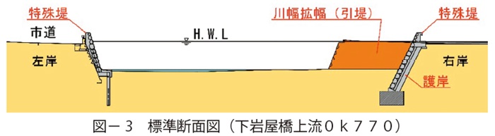 図3　標準断面図（下岩屋橋上流０ｋ７７０）