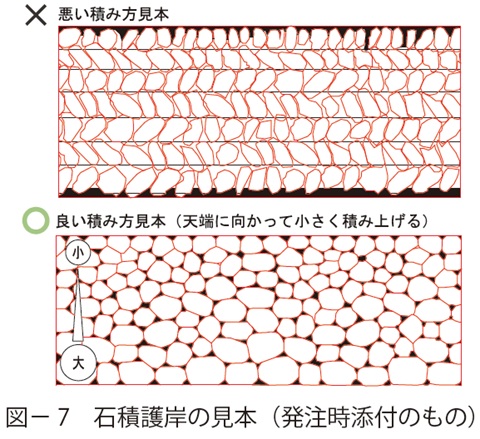 図7　石積護岸の見本（発注時添付のもの）