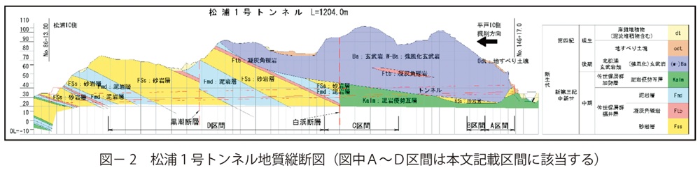 図2　松浦１号トンネル地質縦断図（図中Ａ～Ｄ区間は本文記載区間に該当する）