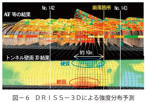 図6　ＤＲＩＳＳ－３Ｄによる強度分布予測