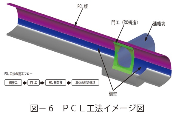 図6　ＰＣＬ工法イメージ図