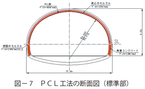 図7　ＰＣＬ工法の断面図（標準部）