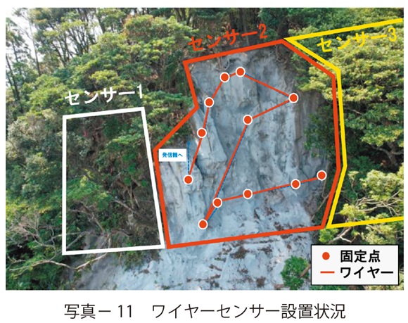 写真11　ワイヤーセンサー設置状況