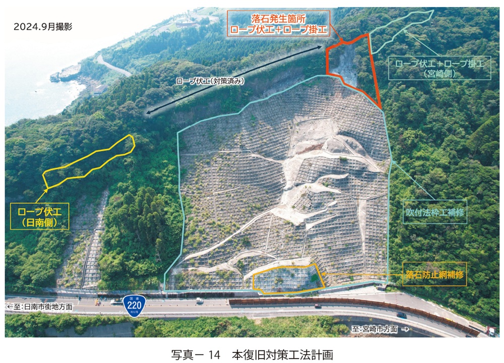 写真14　本復旧対策工法計画