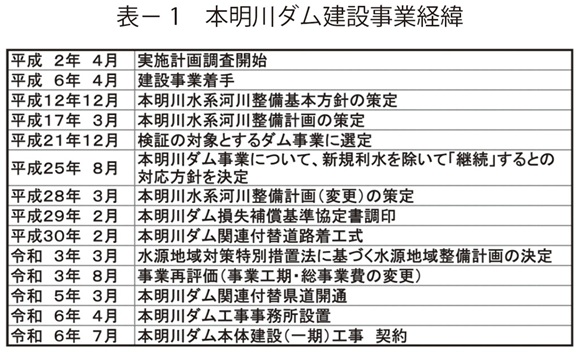 表1　本明川ダム建設事業経緯