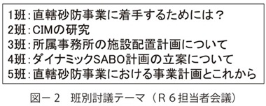 図2　班別討議テーマ（Ｒ６担当者会議）