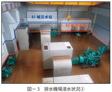 図3　排水機場浸水状況②