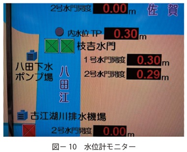 図10　水位計モニター