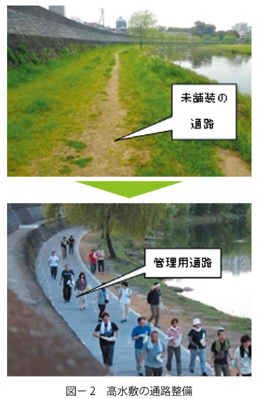 図2　高水敷の通路整備