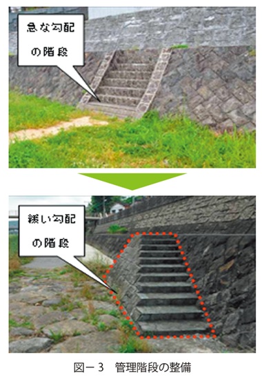 図3　管理階段の整備