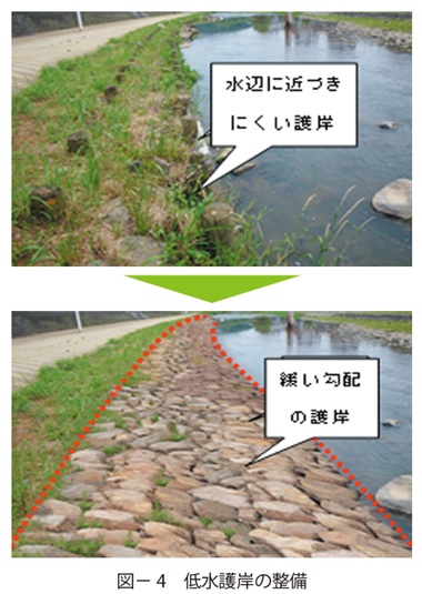 図4　低水護岸の整備