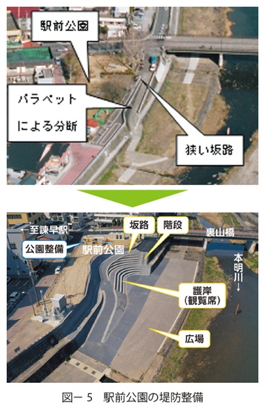 図5　駅前公園の堤防整備