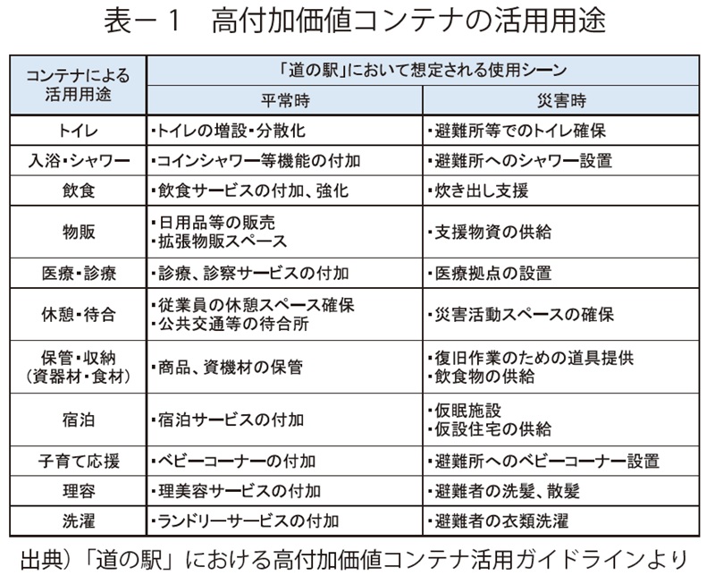 表1　高付加価値コンテナの活用用途
