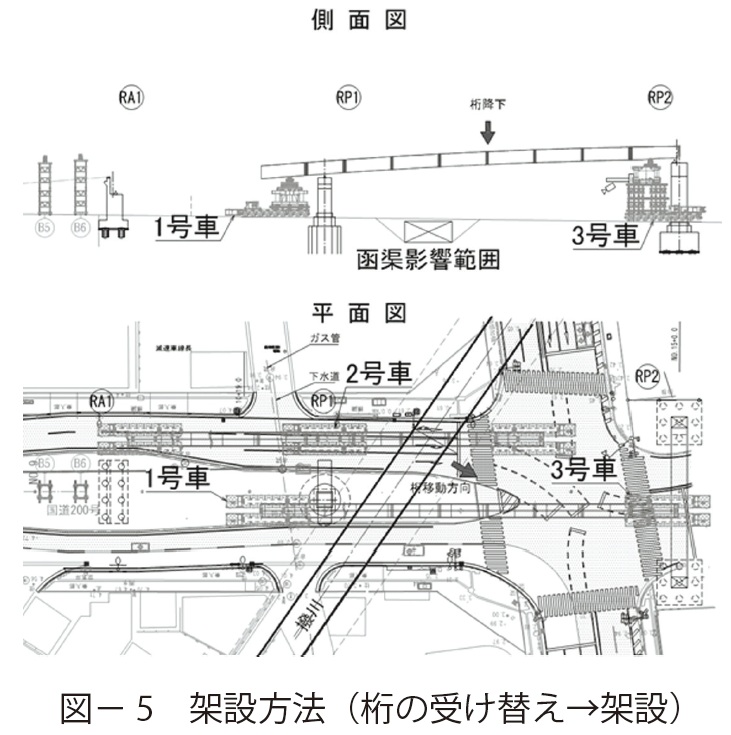 図5　架設方法（桁の受け替え→架設）
