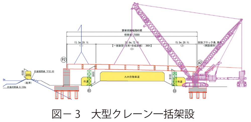 図3　大型クレーン一括架設