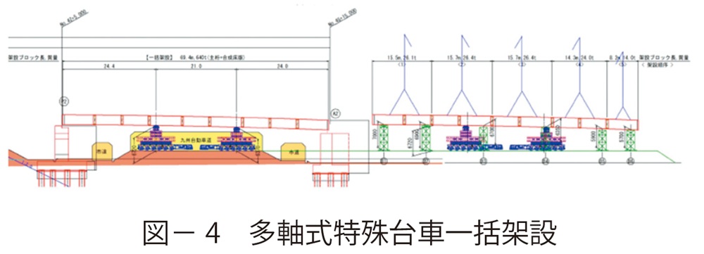 図4　多軸式特殊台車一括架設