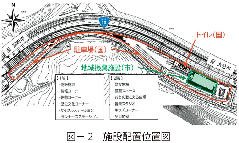 図2　施設配置位置図