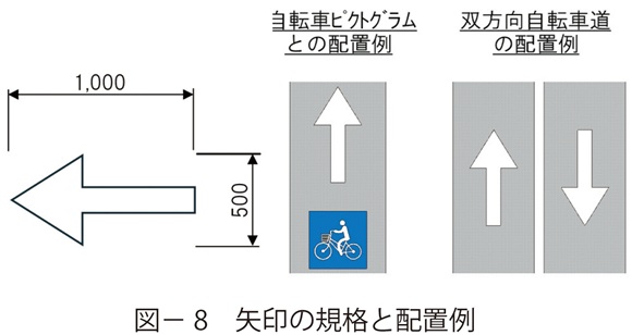 図8　矢印の規格と配置例