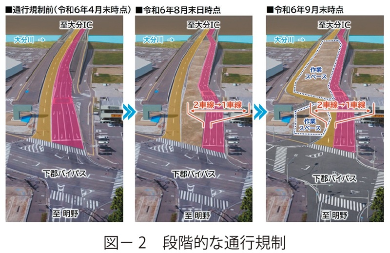 図2　段階的な通行規制