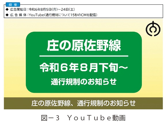 図3　ＹｏｕＴｕｂｅ動画
