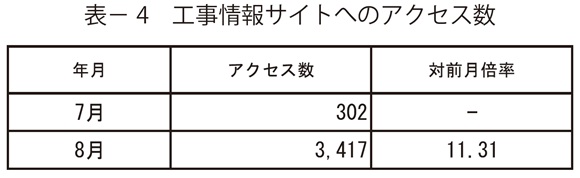 表4　工事情報サイトへのアクセス数