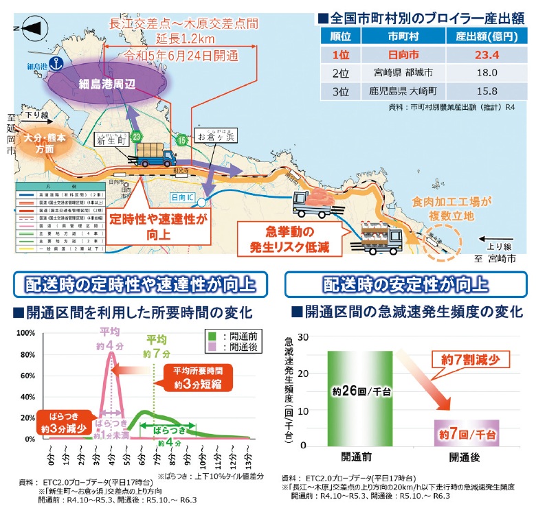 図9　物流活動の効率化・安定化