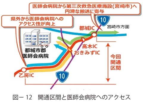 図12　開通区間と医師会病院へのアクセス