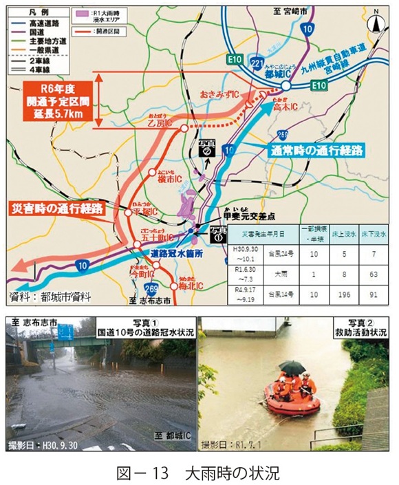 図13　大雨時の状況