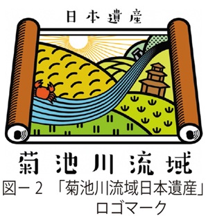 図2　「菊池川流域日本遺産」ロゴマーク