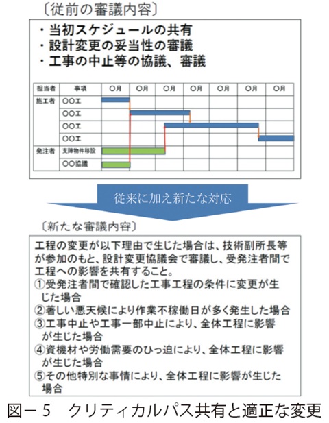 図4　書類限定検査10種類