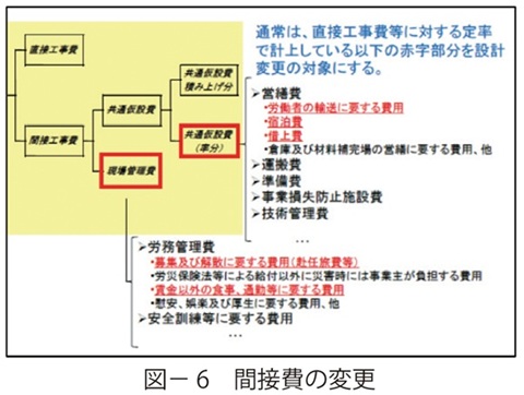 図6　間接費の変更
