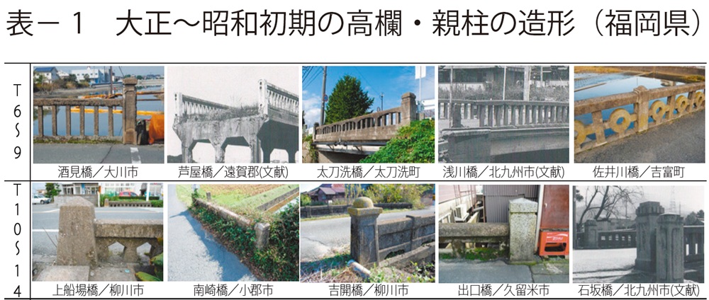 表1　大正～昭和初期の高欄・親柱の造形（福岡県）