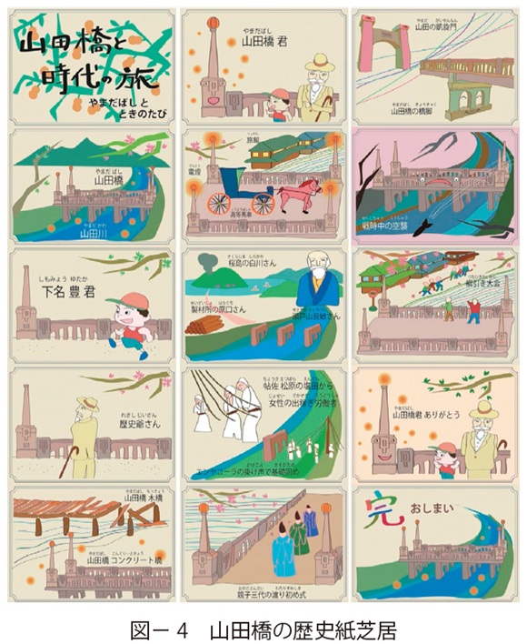 図4　山田橋の歴史紙芝居