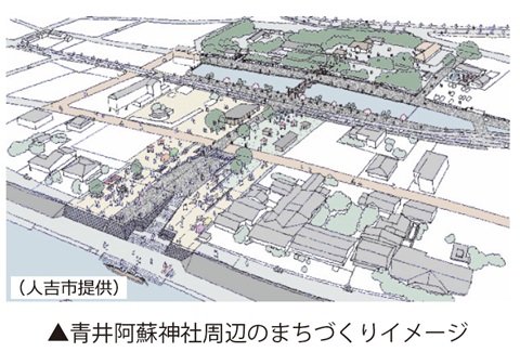 図　青井阿蘇神社周辺のまちづくりイメージ