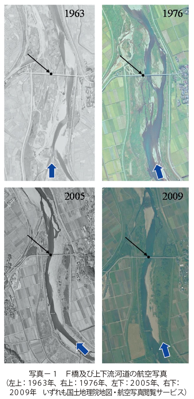 写真1 F橋及び上下流河道の航空写真(左上:1963年、右上:1976年、左下:2005年、右下:2009年 いずれも国土地理院地図・航空写真閲覧サービス)