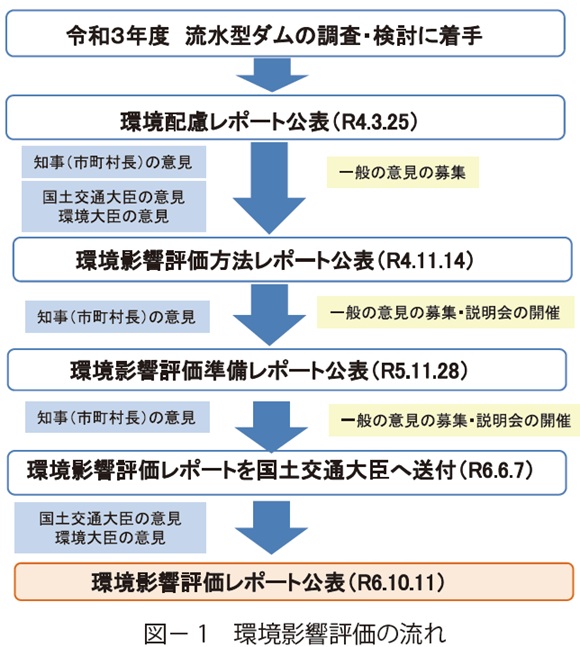 図1 環境影響評価の流れ